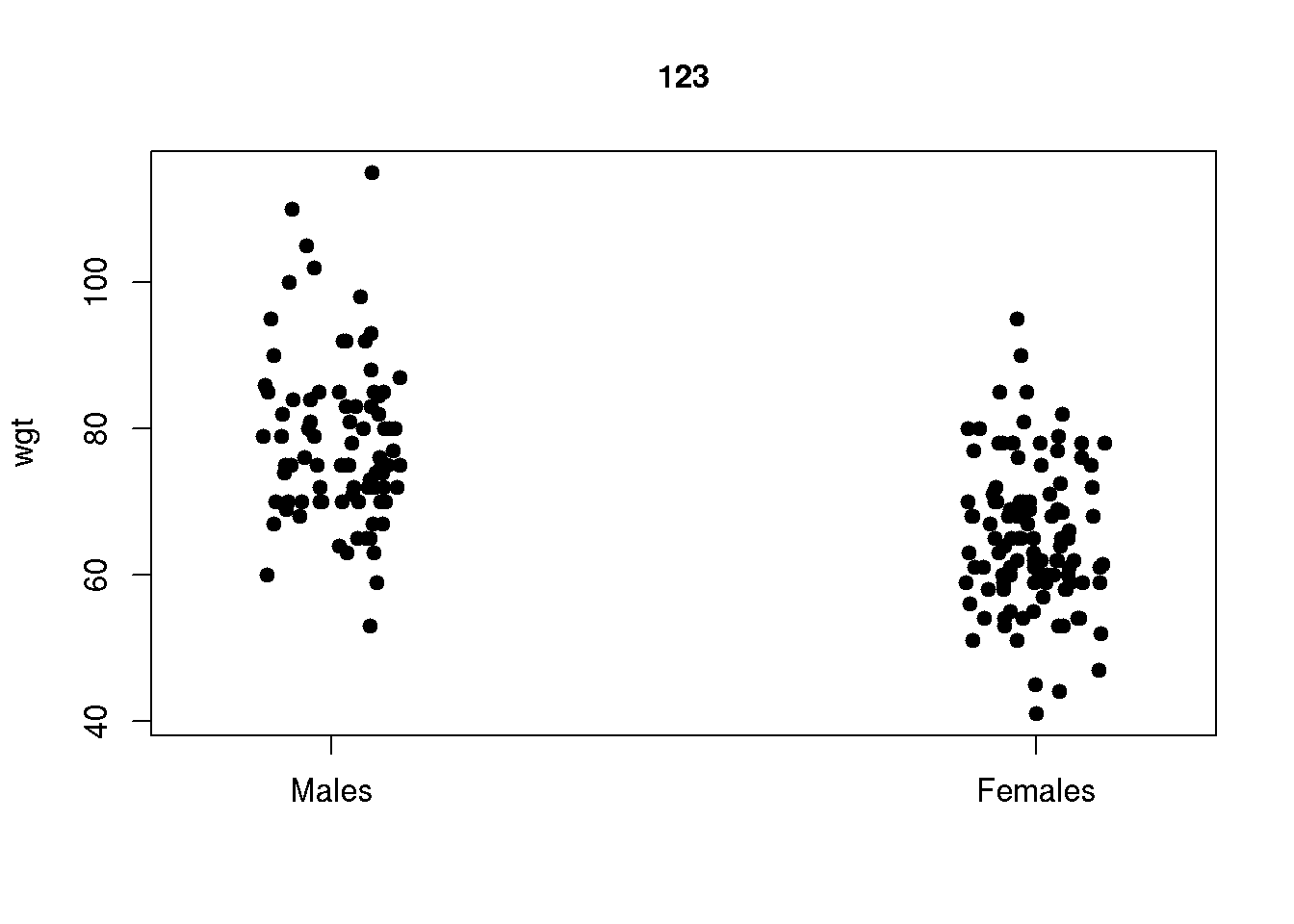 7 Graphics Introduction to R