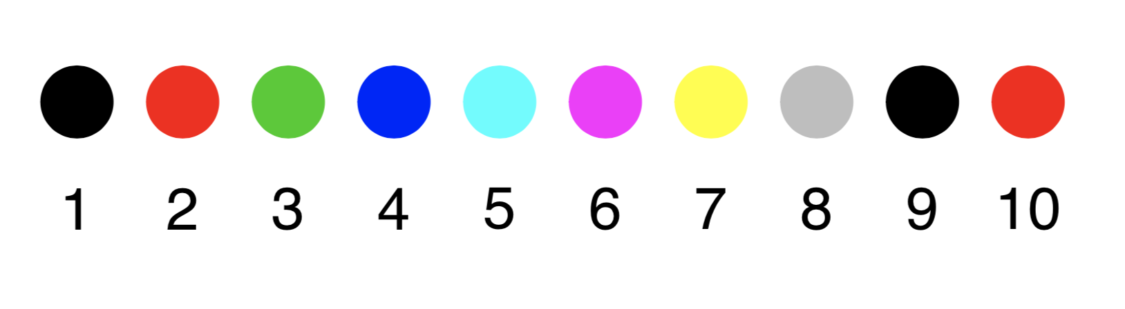 The numeric color palette
